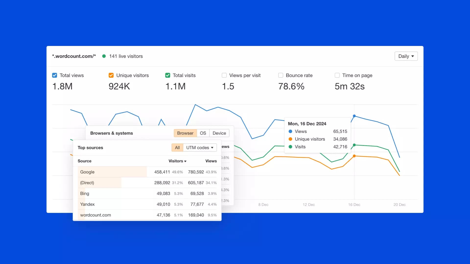 Screenshot of Ahrefs Web Analytics